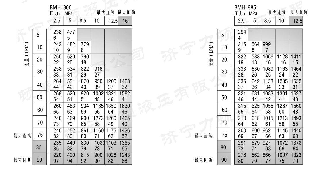 戳我试试